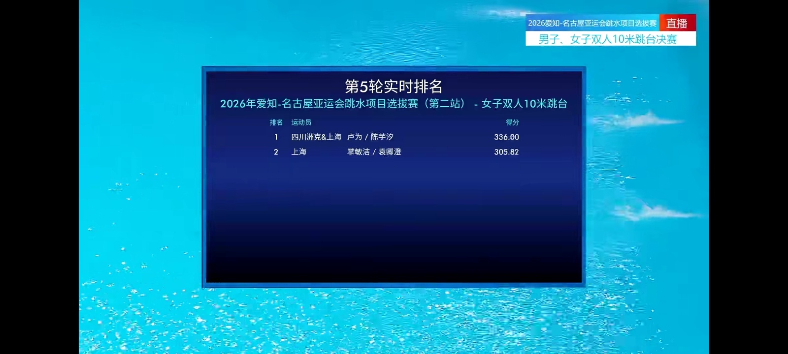 如果不是因为疫情奥运会推迟，东京奥运会10米台女子单人去的就是陈芋汐卢为了，卢为