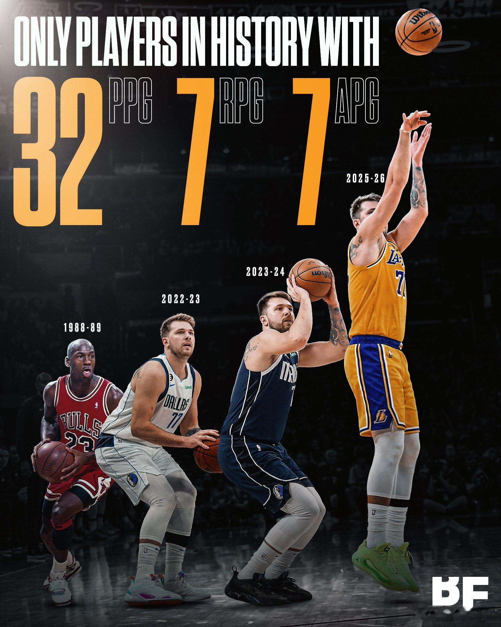 MFFL NBA历史上只有4次个人场均“32+7+7”的赛季。我牛时期的东契奇占