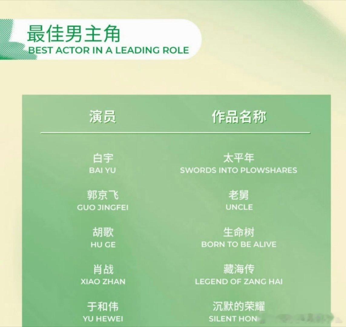 2026白玉兰奖神仙打架恭喜演员肖战入围2026白玉兰奖最佳男主！今年凭借《藏海