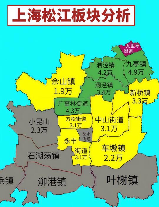 松江买房如何选：哪些板块不能碰！分析