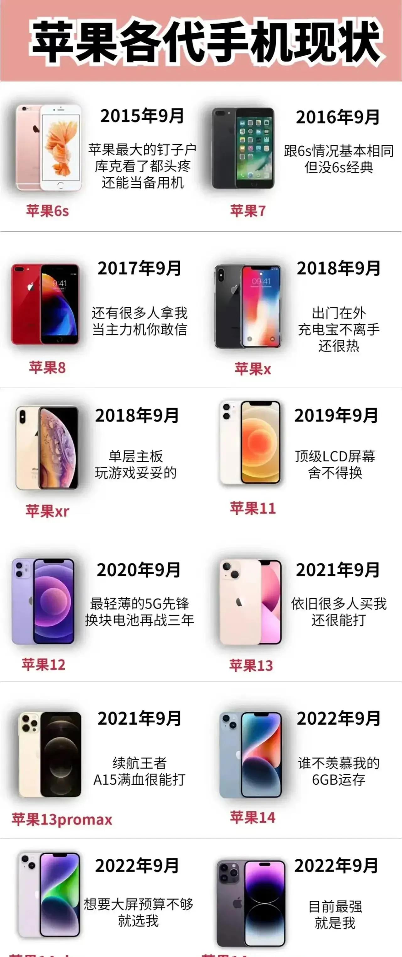 你用的是什么苹果手机，我觉得时间过的真快，前一段时间换掉的iPhone13居然是