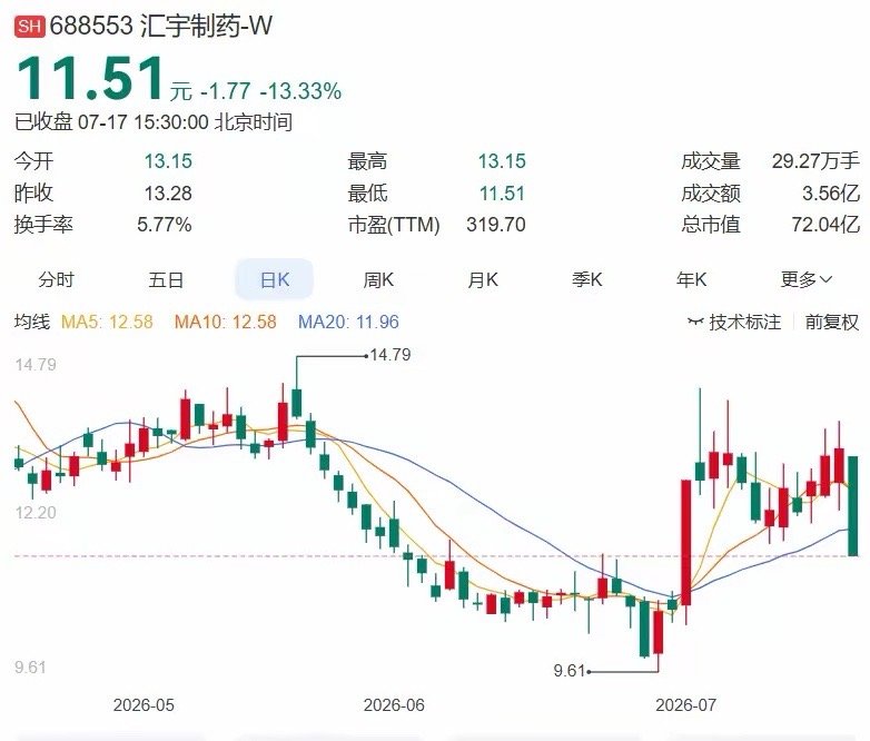 2026.7.17晚间多家公司发布消息（一）一、今日发布减持立华股份：实控人一致