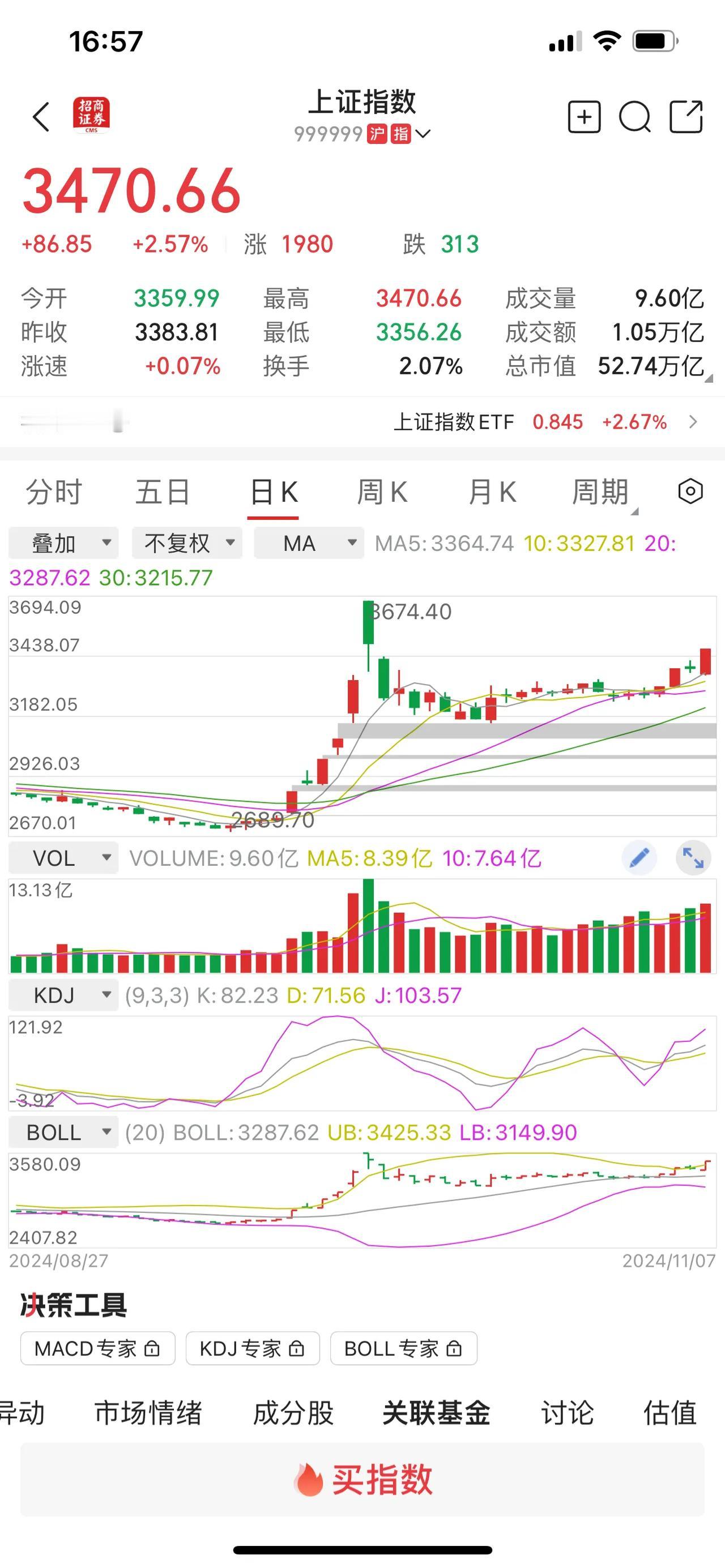 在股市里跟头把式稀里糊涂被那些专业机构、股评师、各种卖炒股软件的、直接荐股的……