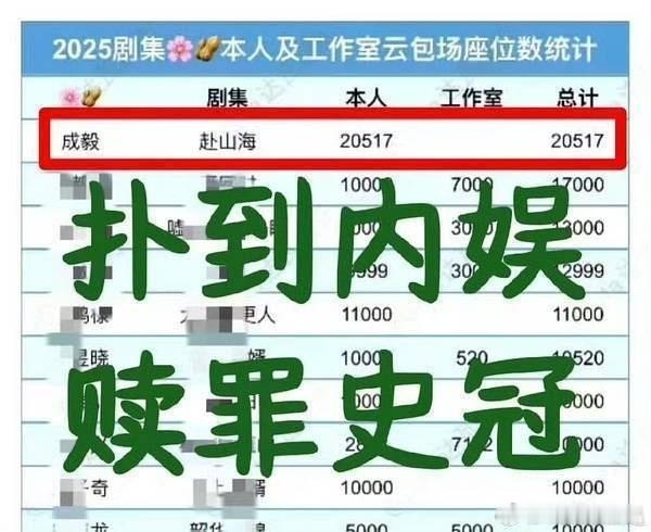 外人觉得悲惨，它们还买rs庆祝，骗过了自己却没骗到别人