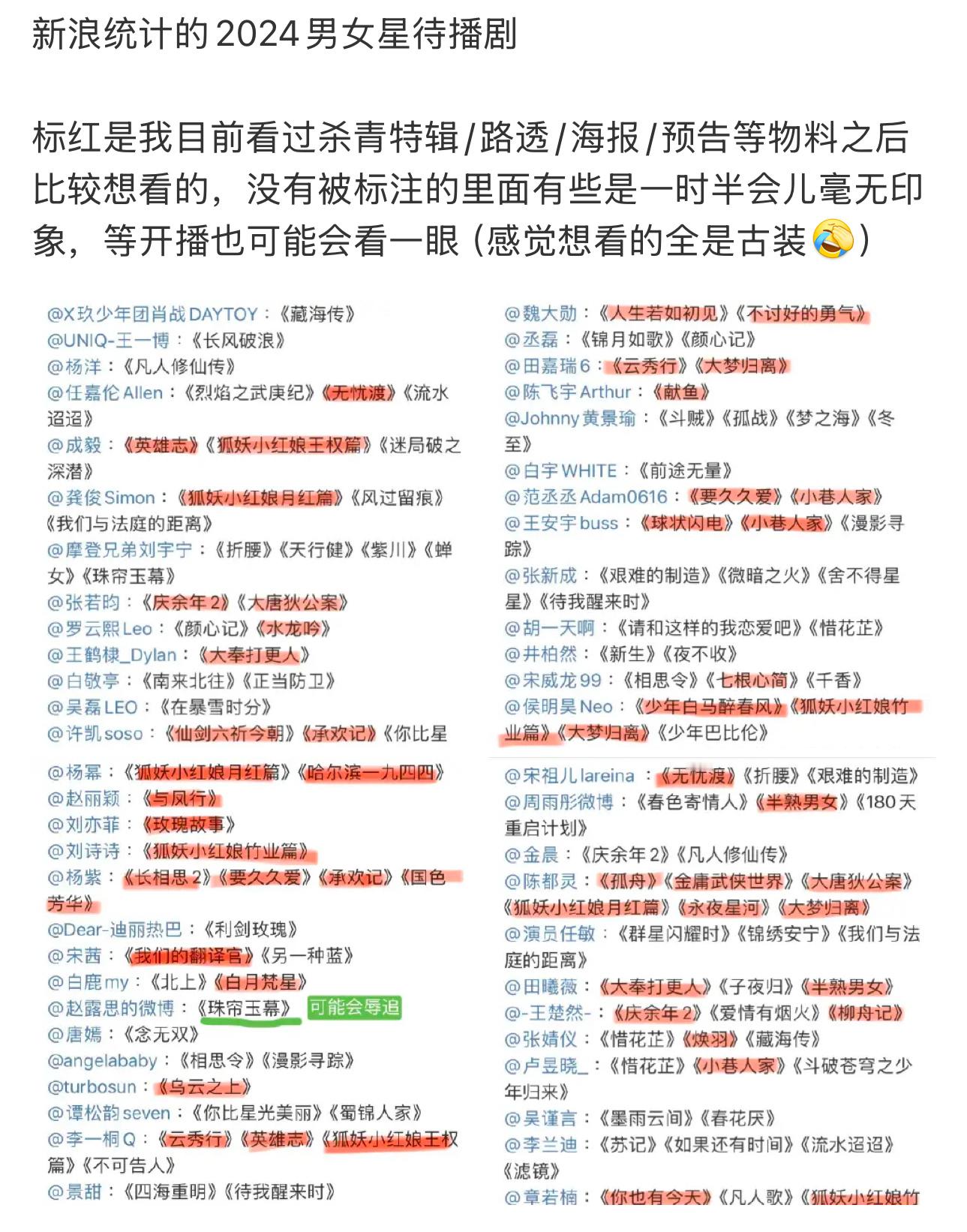 回看这个list真的很好笑，🔴标红都是我想看的剧，🟡标黄是实际追完的，甚至我