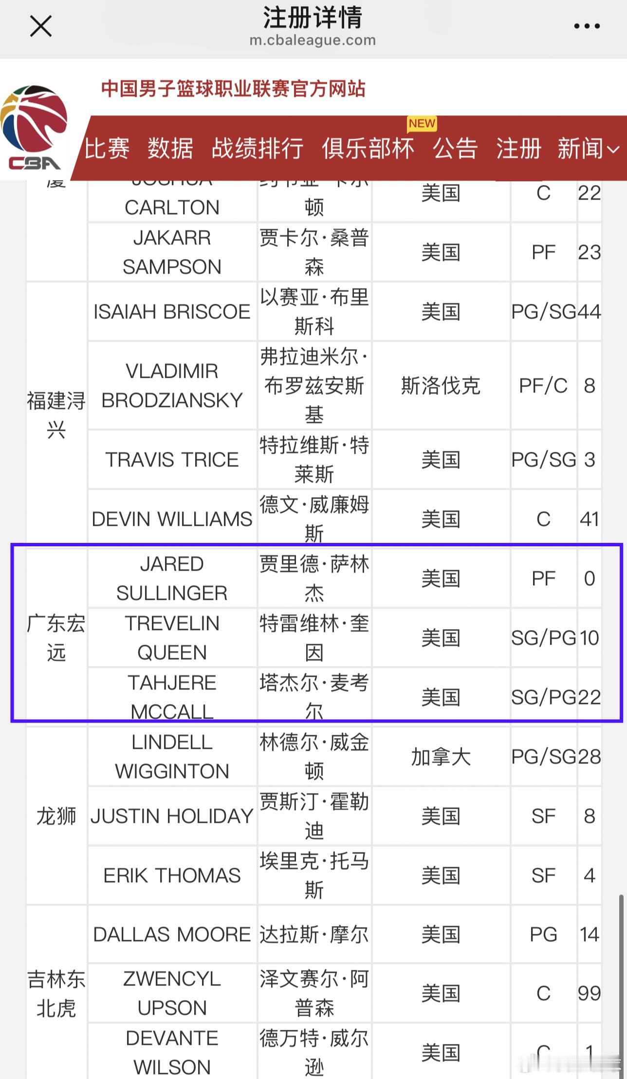 广东男篮外援最新注册情况，萨林杰、麦考尔、奎因三位已注册成功，就差萨姆纳了！ 
