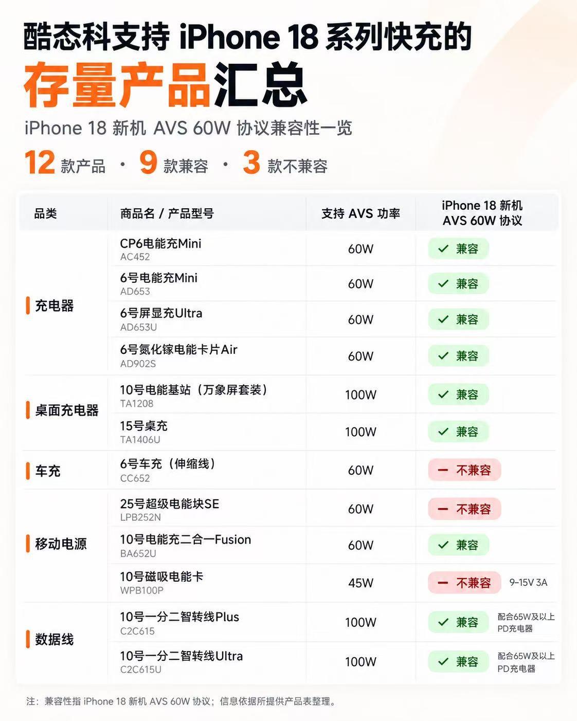 旧充电头不要扔，酷态科这根充电线能让它们满血复活！
事情是这样的，我之前收拾抽屉
