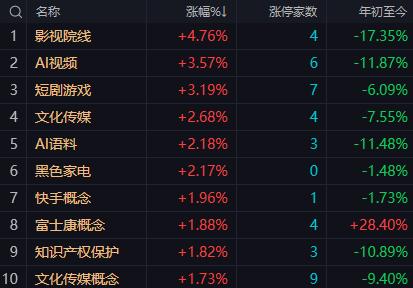 【8月31日午评：3950点被视为短期多空分水岭 早盘如期下跌 午后能否止跌回升