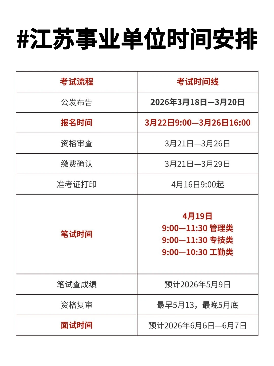 2026年江苏事业单位统考时间安排