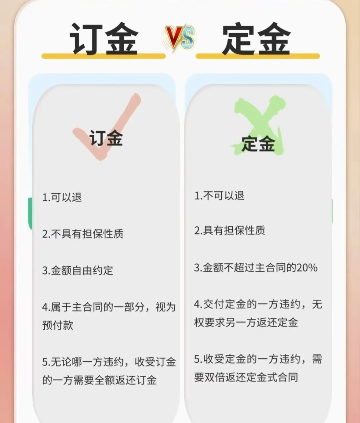 看野狗骨头科普订金和定金区别 定金不退，订金必退——这段剧情把消费陷阱拆解得明明
