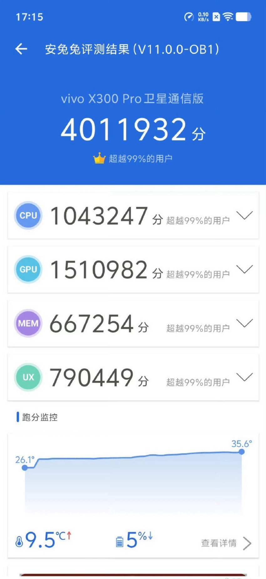 转自群，vivo的新机跑分破400w了兄弟们。。 ​​​