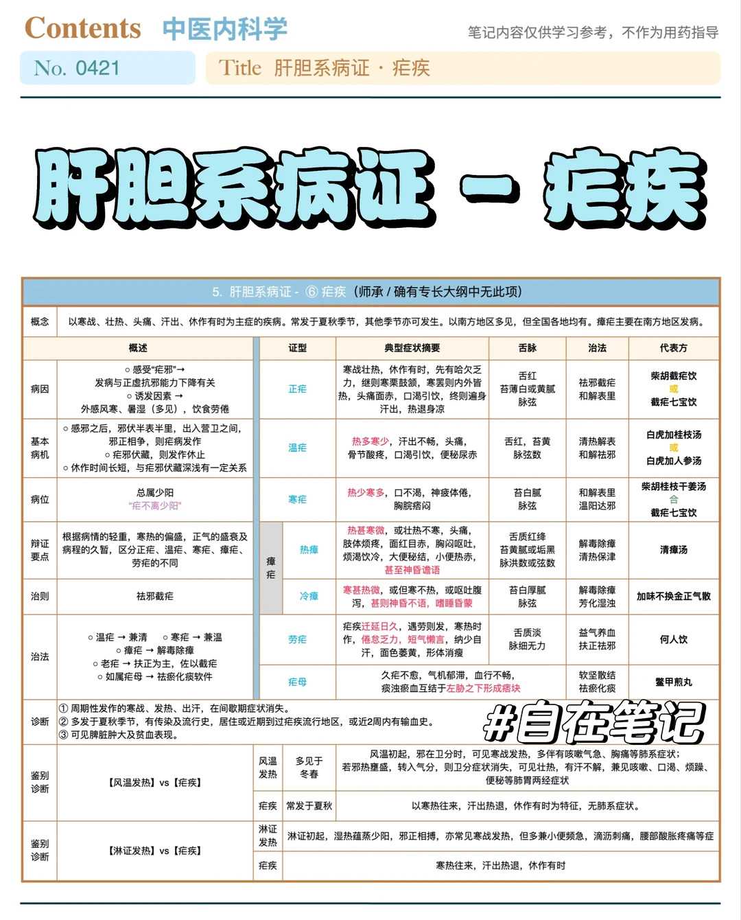 学习笔记421篇｜中内｜肝胆系·疟疾