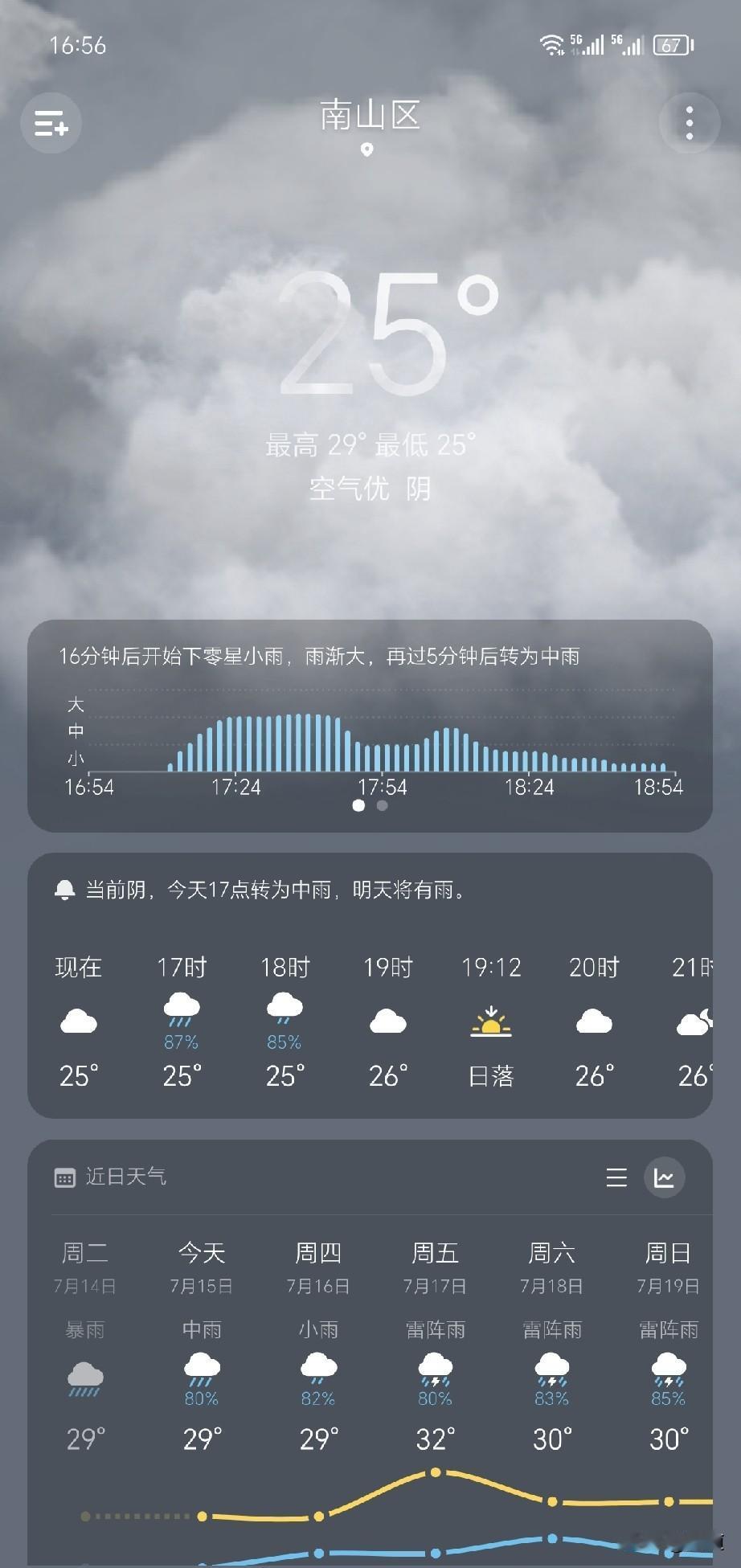 借着下雨的光，两天没出屋了。成天抱着个手机扒拉扒拉的，遇到心动的就写个头条。
遇