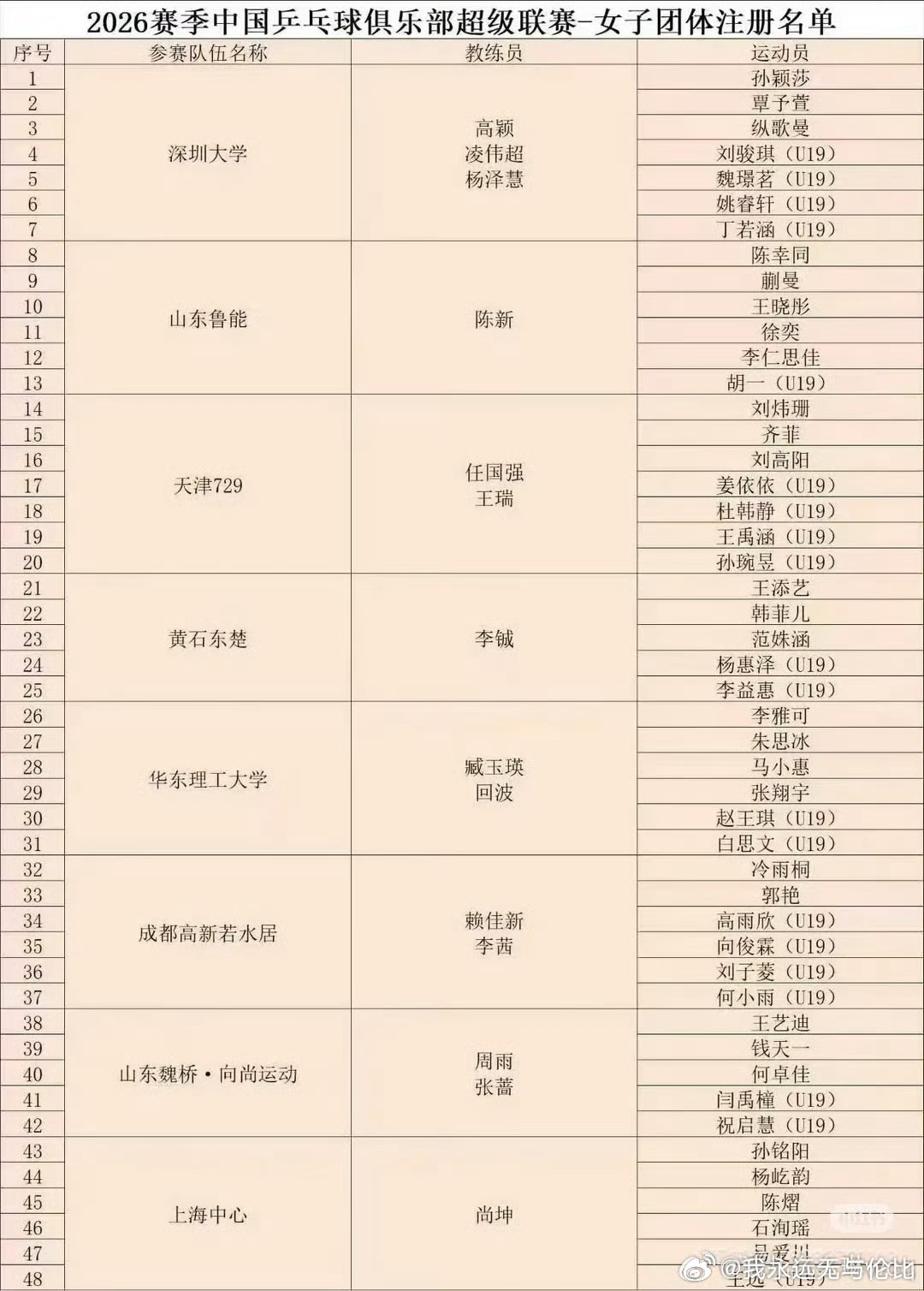 乒超名单谁知道是真的假的