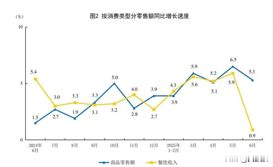 变化有点大
老百姓需要烟火气