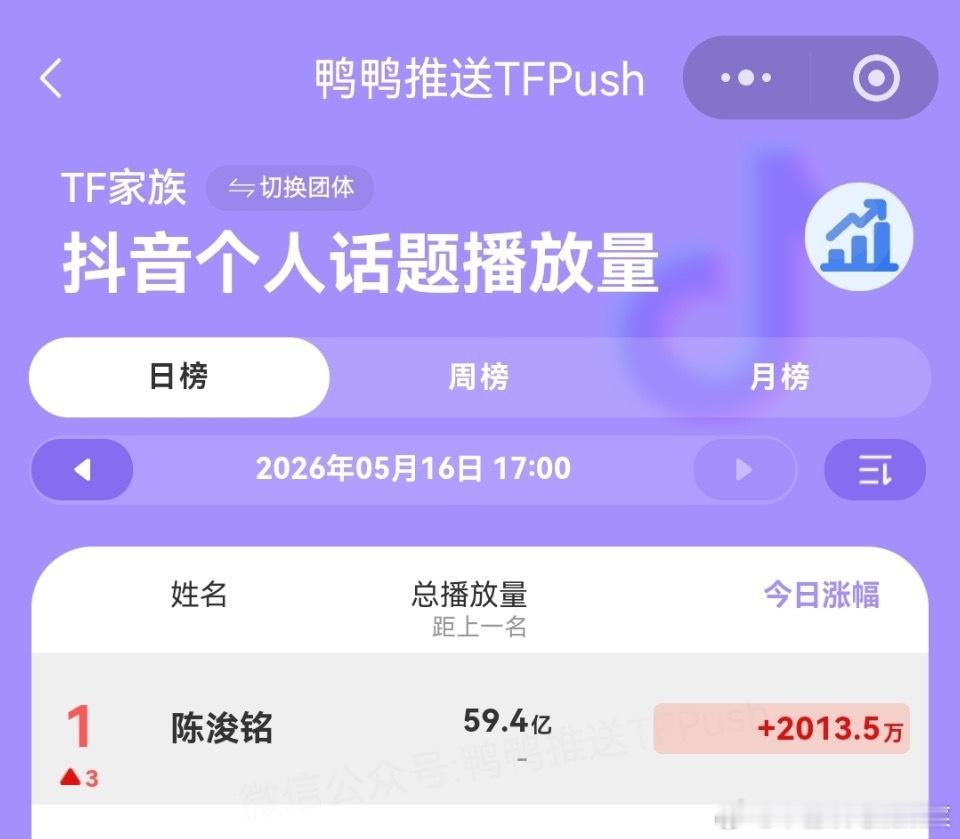 tg 所谓有效曝光