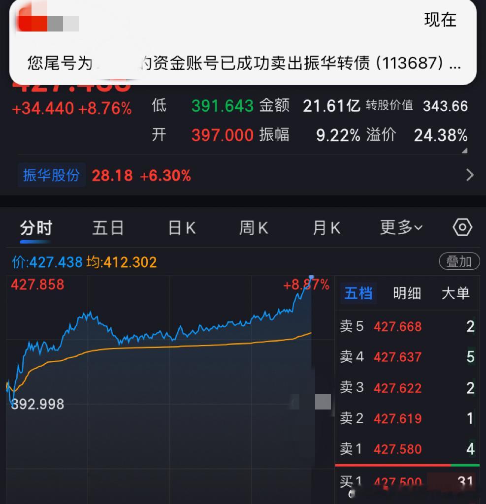 振华转债，你有这样的预判你也会大赚