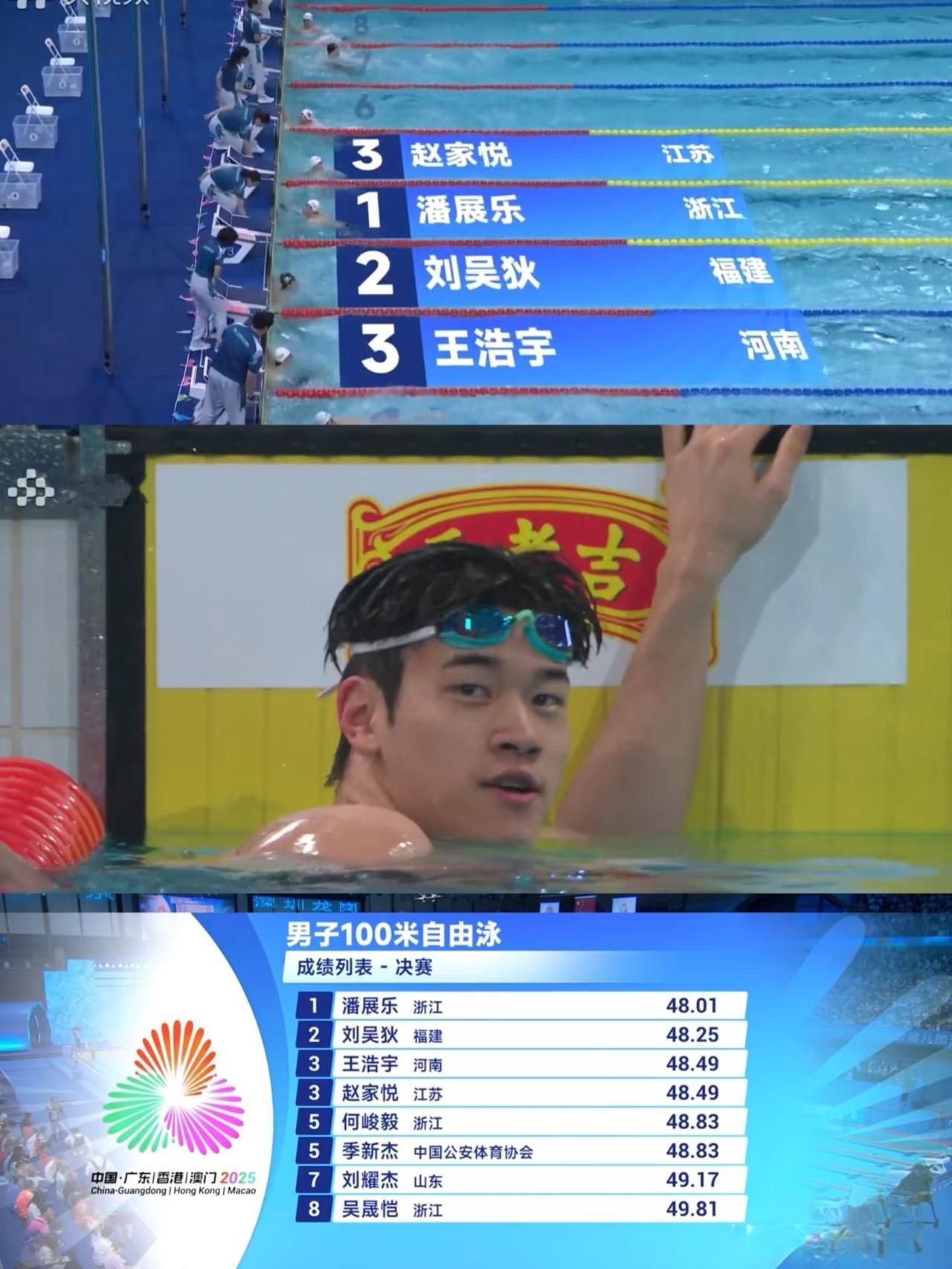 潘展乐拿到全运会100米自由泳金牌，然而大家对他的状态表示担心，如果按照这样的状