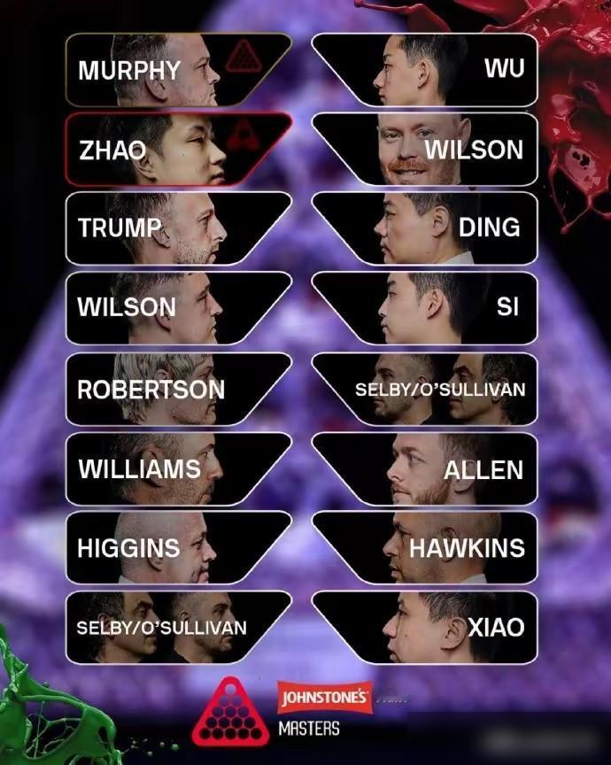 2026年大师赛签表已经出炉了

最难打的是肖国栋和丁俊晖

这次的说法，其实就