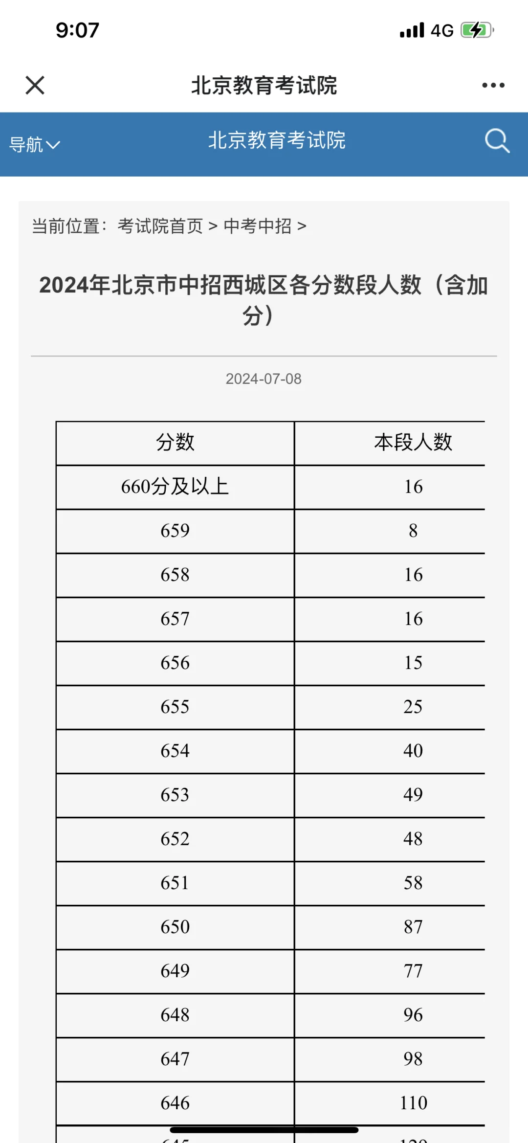 西城中考一分一段表出来了