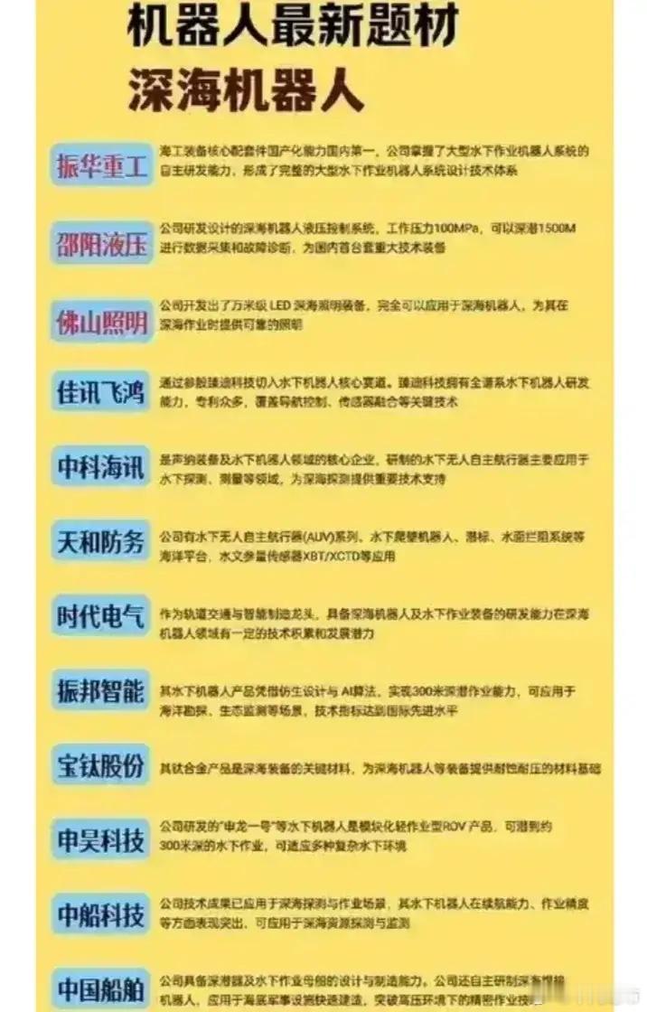 深海机器人概念股票一览:以下图表展示的股票不构成投资建议，据此操作风险自负。图表