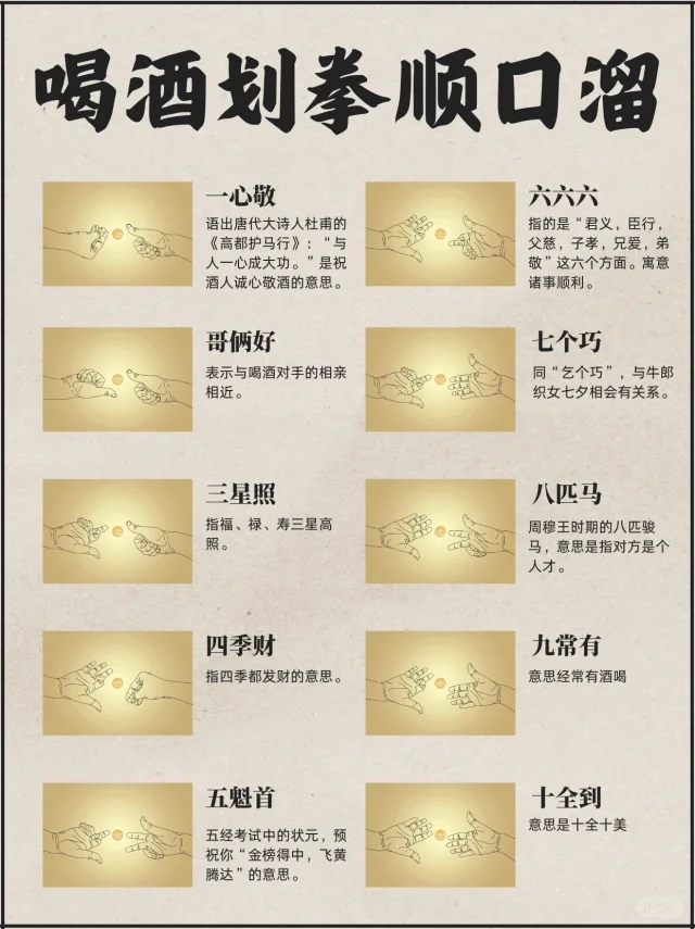 📚喝酒划拳顺口溜 | 酒桌上的划拳口诀