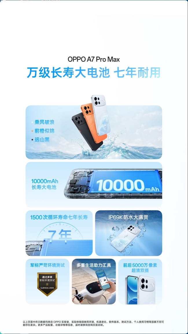 OPPO A7 Pro Max价格公布了，最低2199起！基本参数：首发骁龙4 