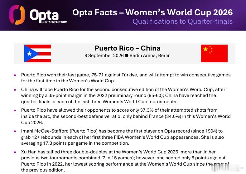 中国女篮vs波多黎各女篮  老首发了！！一阵冲啊！！！！！中国女篮连续2届女篮世