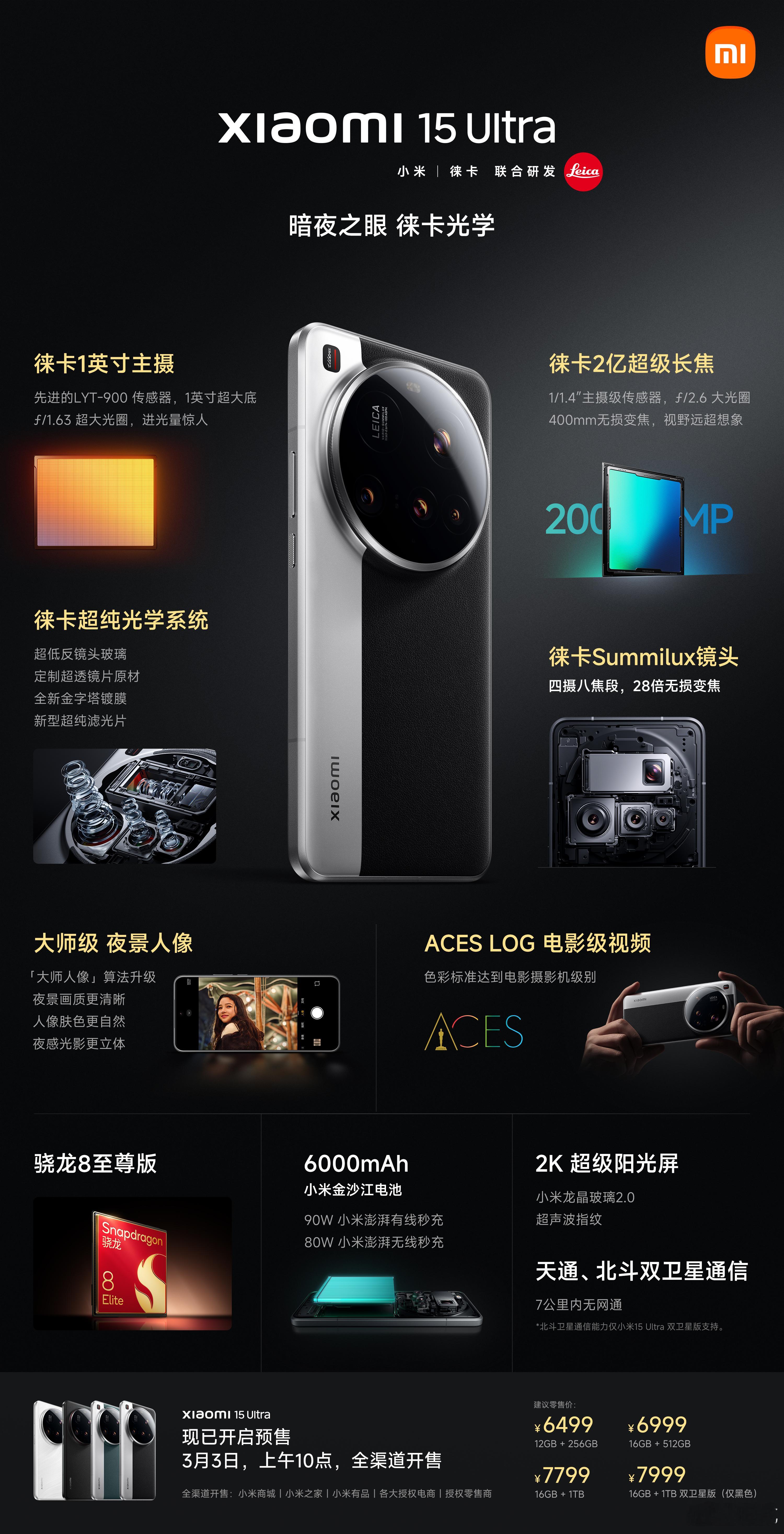 一图看懂小米15 Ultra 