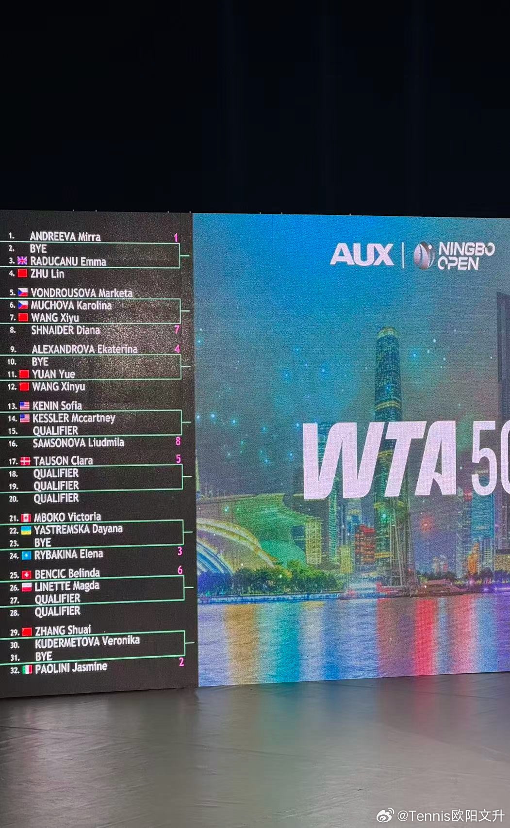🔵WTA500宁波女单正赛签表🇨🇳王欣瑜 vs 🇨🇳袁悦🇨🇳张帅v