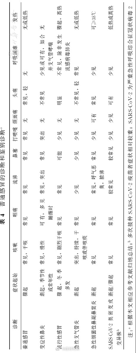 说一下很多人容易搞混的普通感冒和流感。流感前段时间讲的比较多（