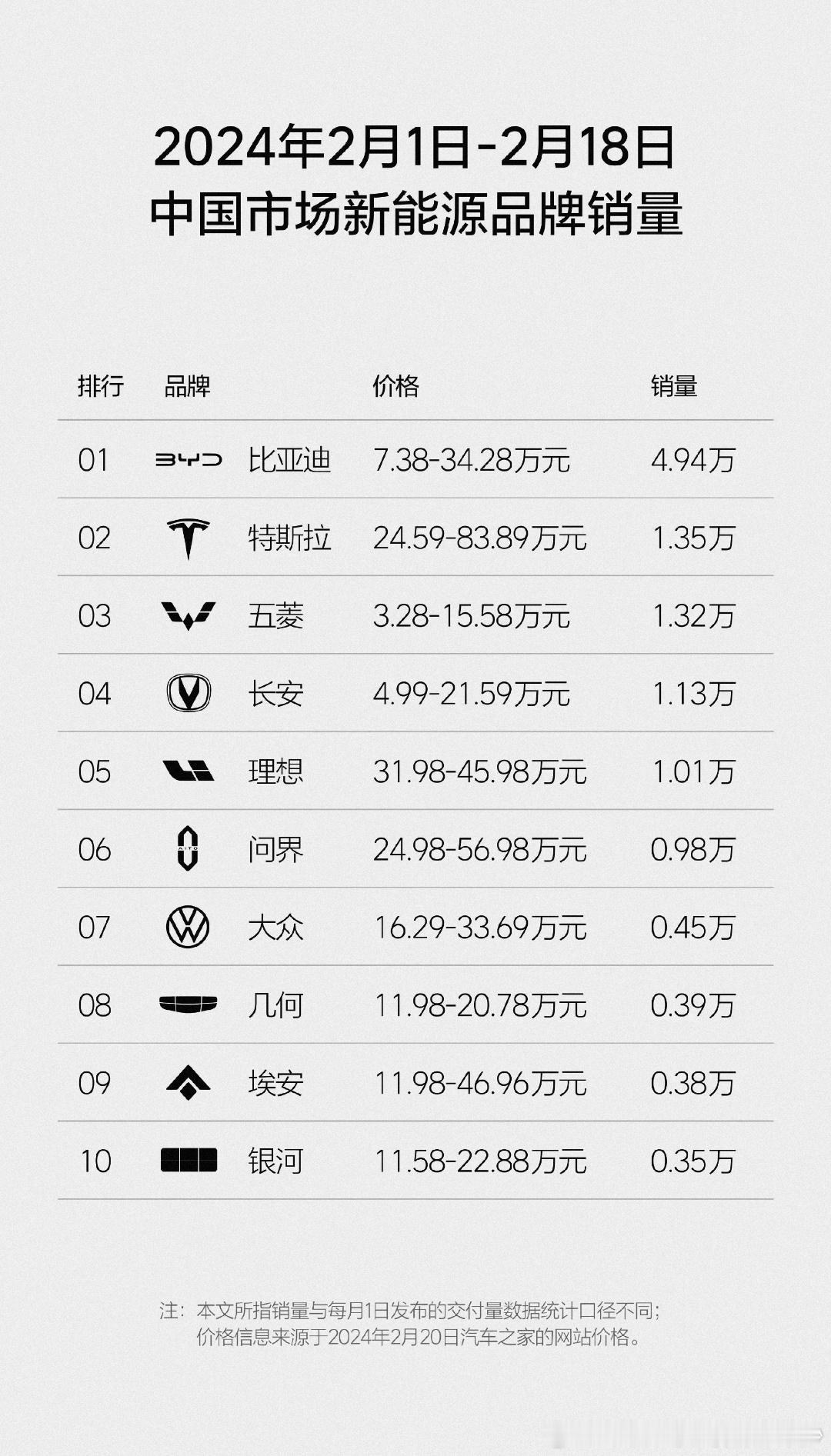 #特斯拉[超话]#[赞啊] ​​​