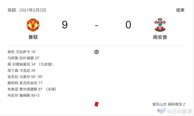 当曼联在老特拉福德以 9-0 击败南安普顿时，⏮️我们今天会看到类似的比分吗？?