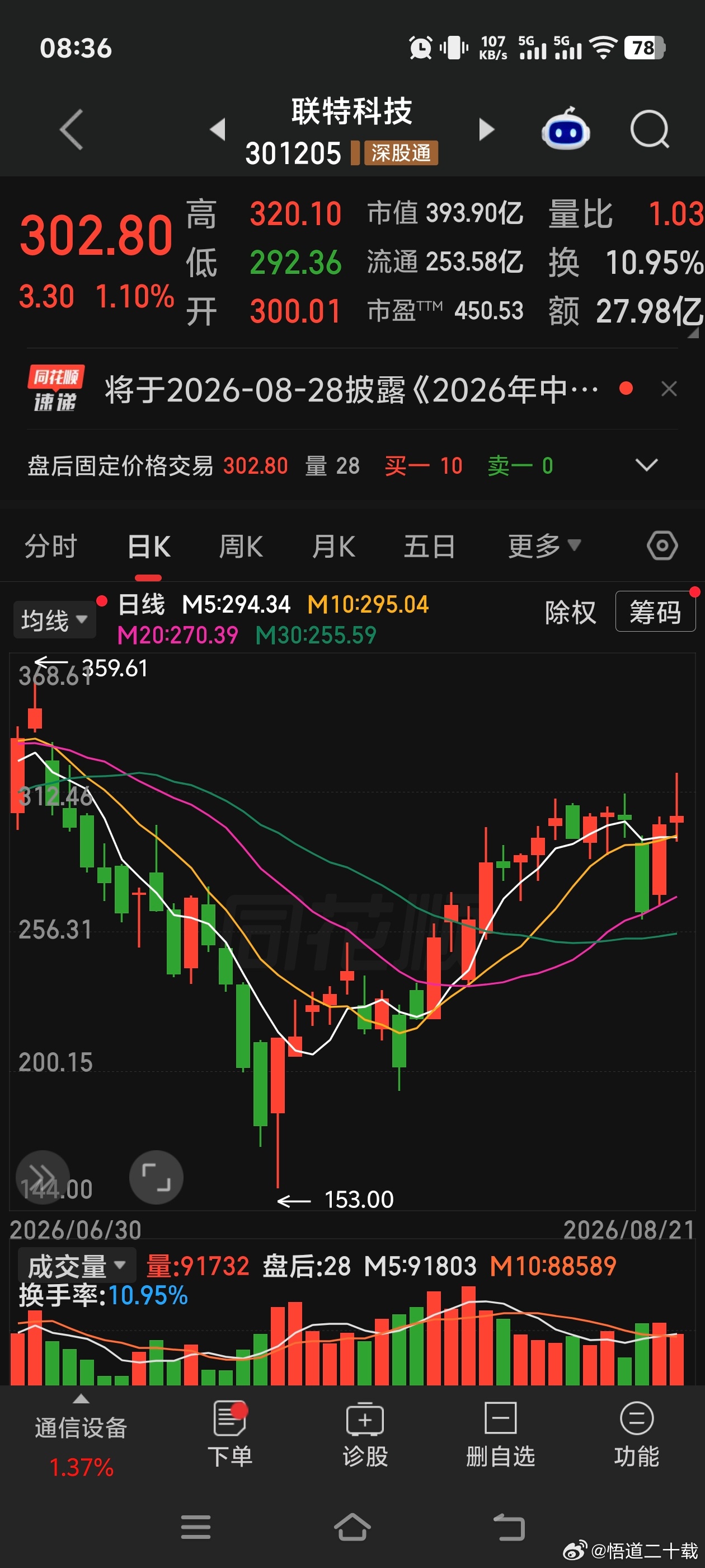 联特科技强势 