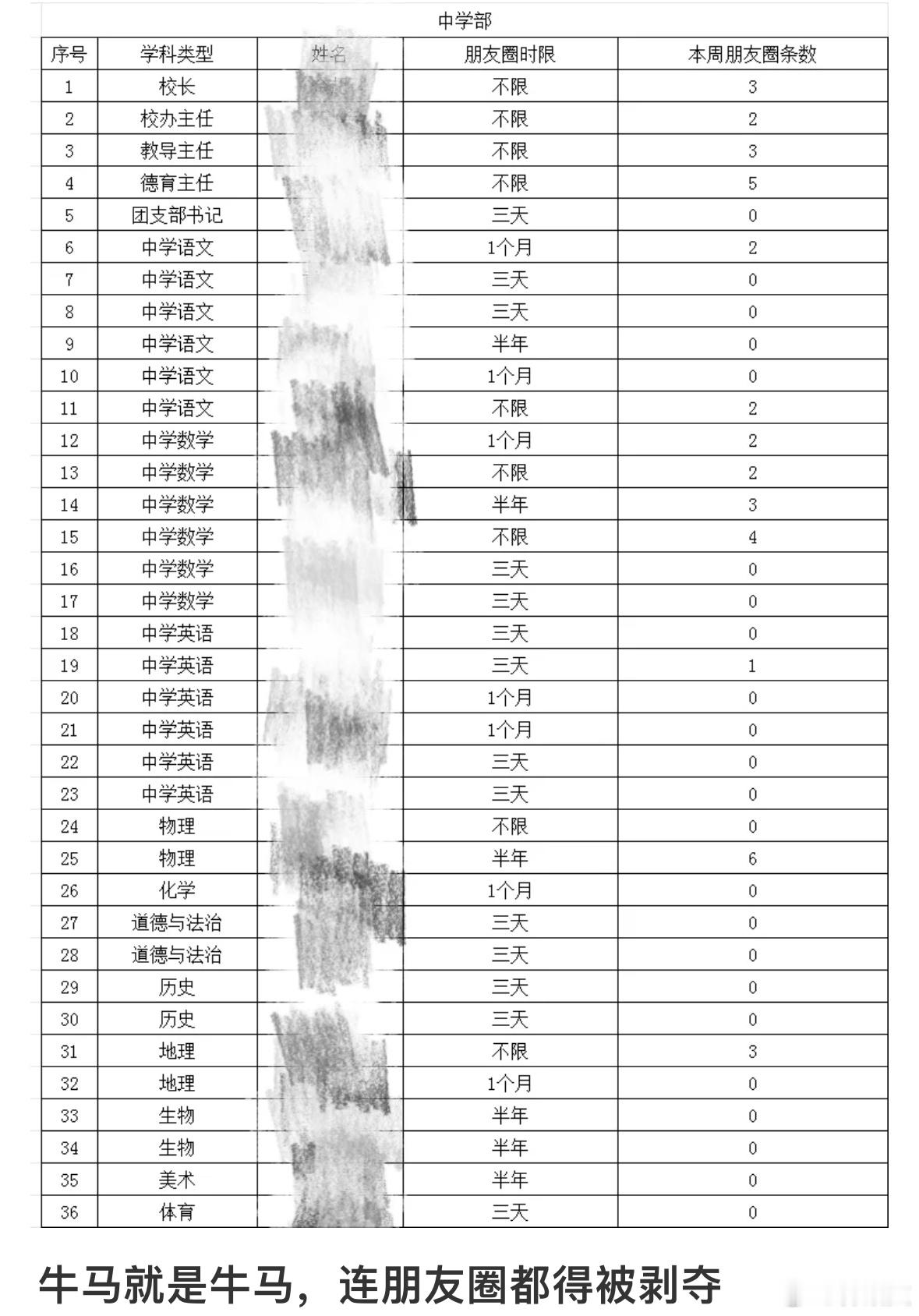 学校的牛马 学生的保姆 家长的秘书 