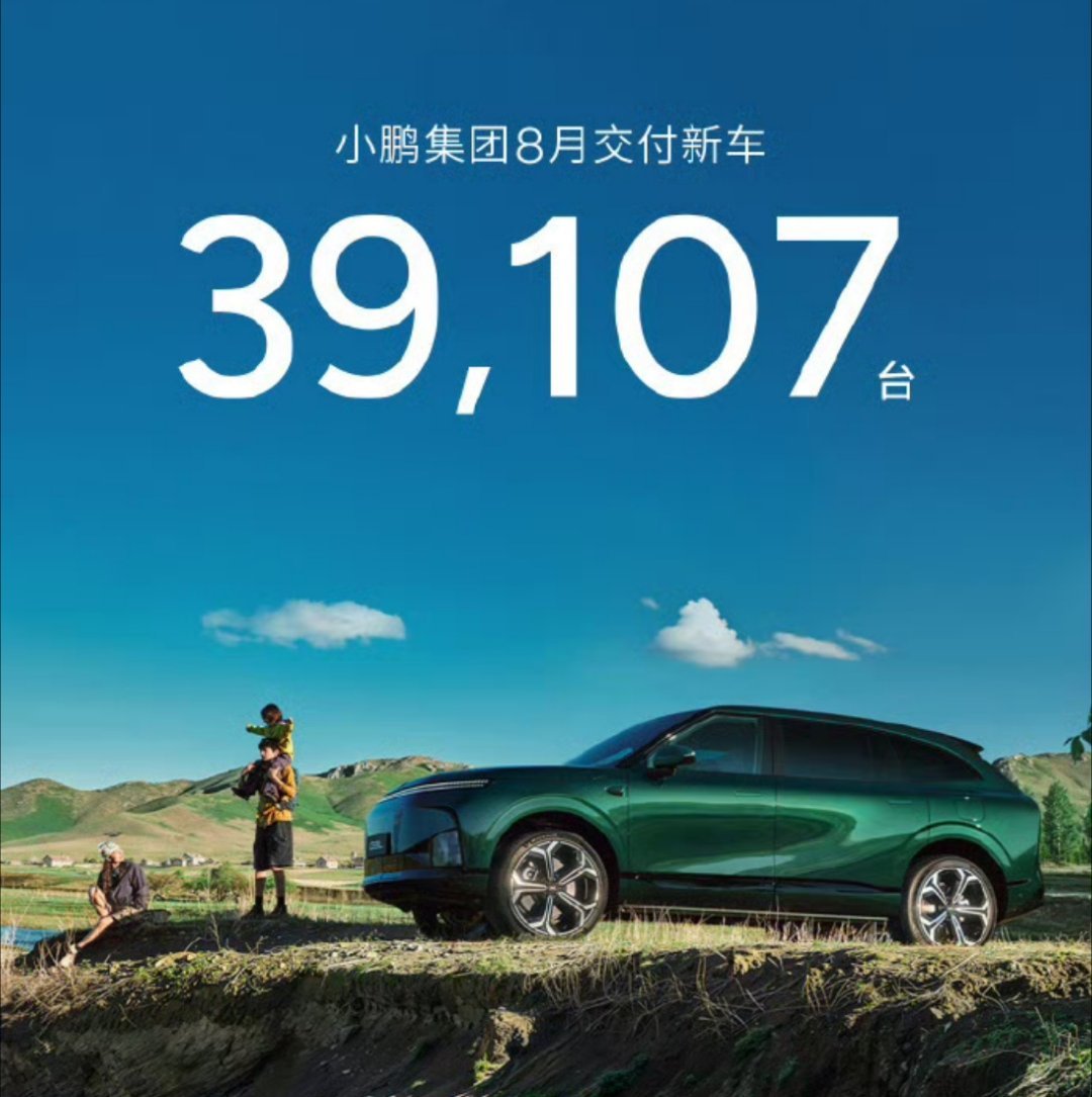 小鹏8月交付新车39107辆国产🚗正在崛起，这个成绩单太亮眼！大型SUV市场领