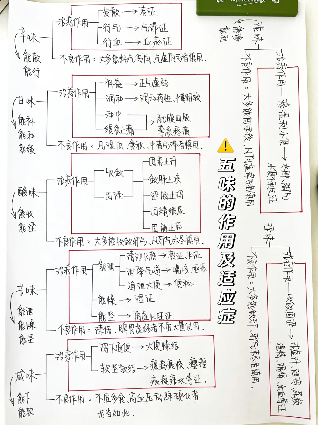 ⚠️让我从零基础→能熟练默写的中药背诵方法！