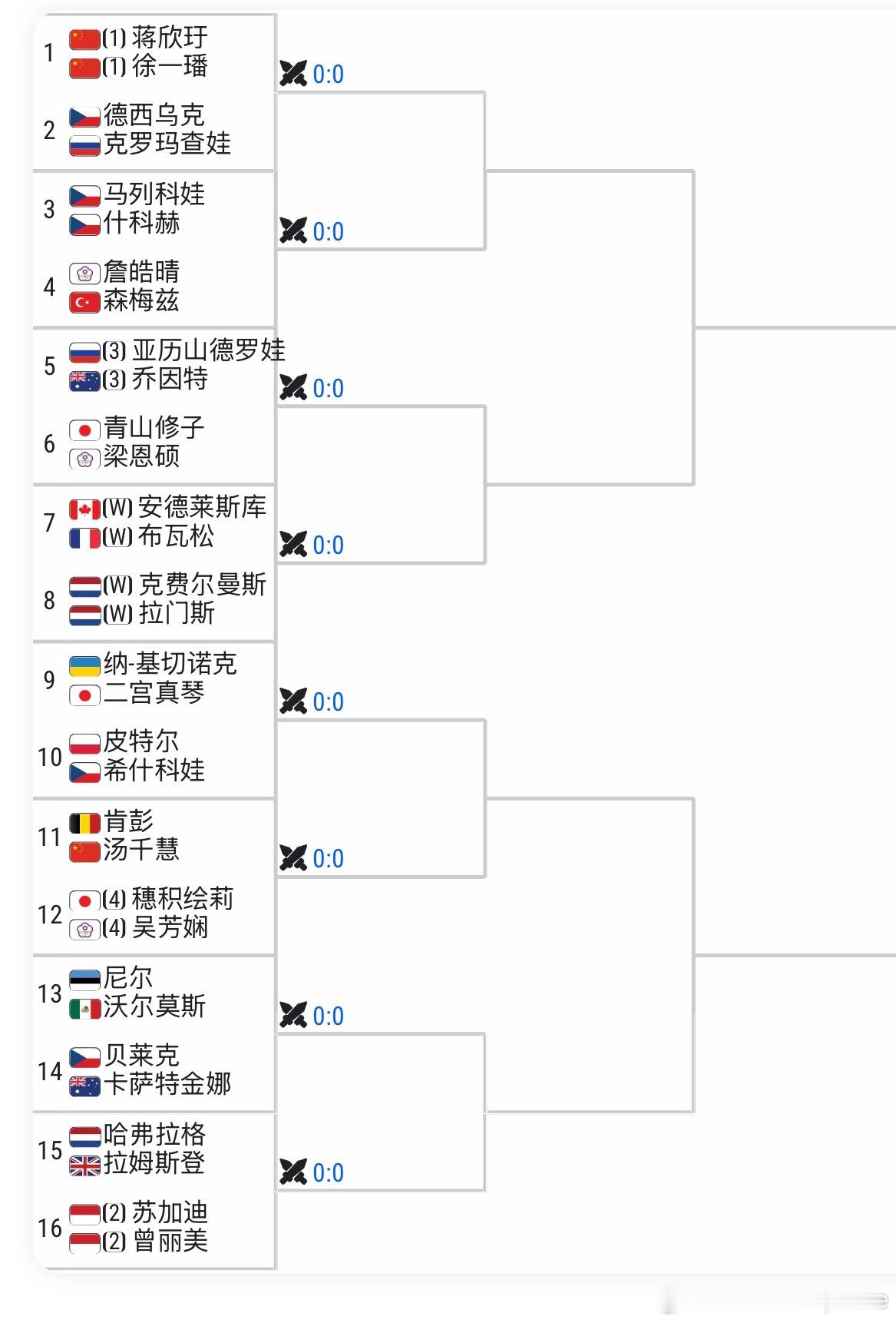 🇳🇱WTA250女双签表🇨🇳徐一璠/🇨🇳蒋欣玗vs🇨🇿德克乌西/