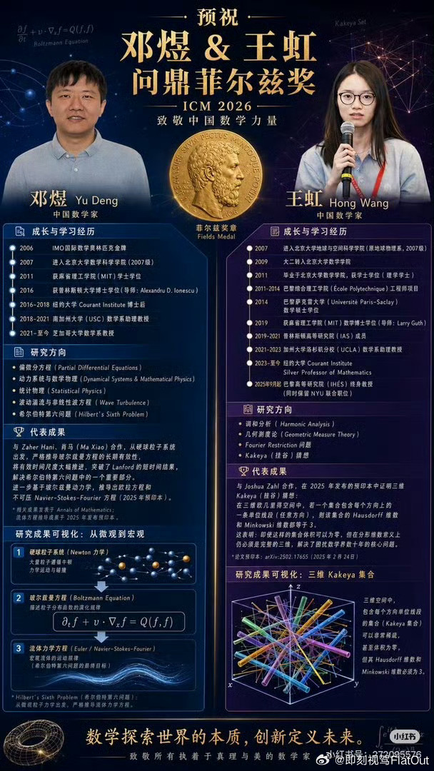 菲尔兹奖中国青年数学家王虹、邓煜获得菲尔兹奖这是中国数学家首次获得菲尔兹奖也是中