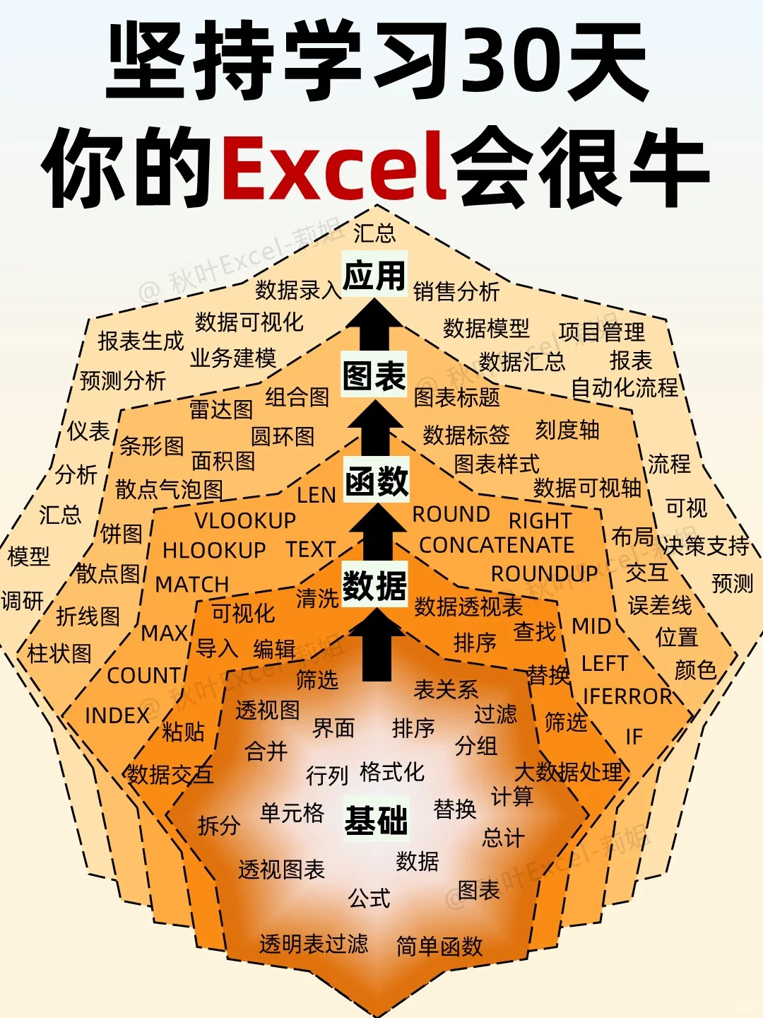 8月坚持学习30天🔥你的Excel会很牛！🐮