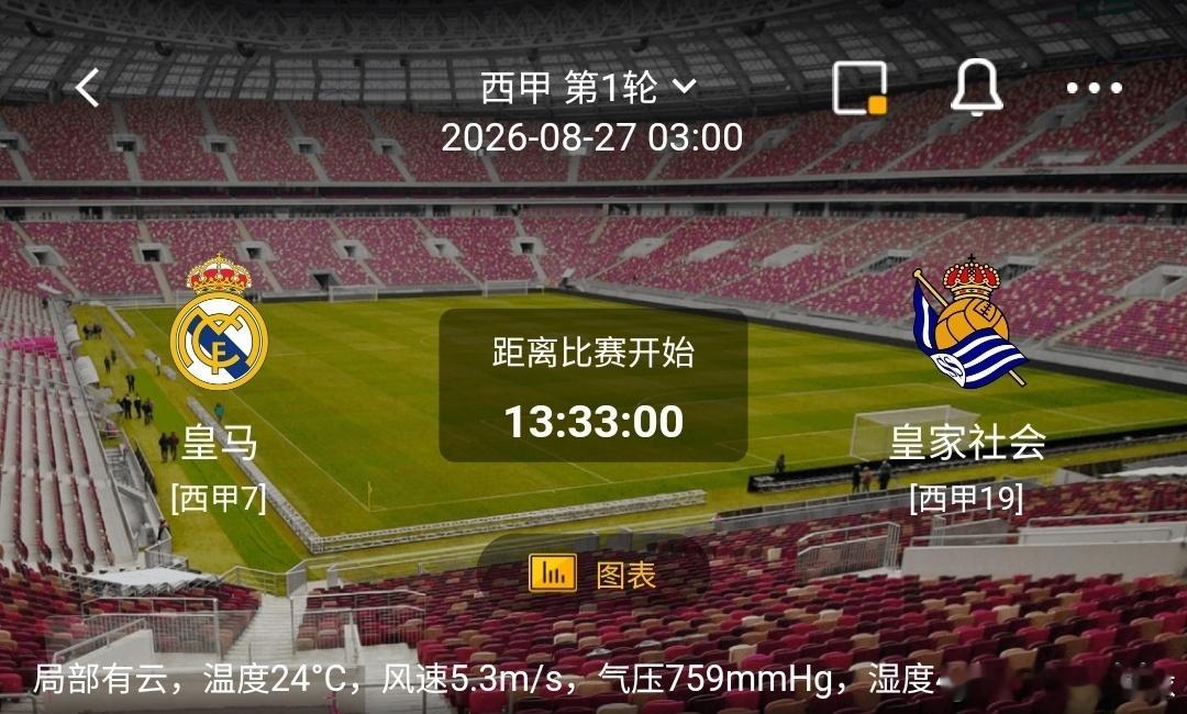 皇马 vs 皇家社会1️⃣皇马（西甲）利好：主场战意十足，阵容身价雄厚，进攻天赋