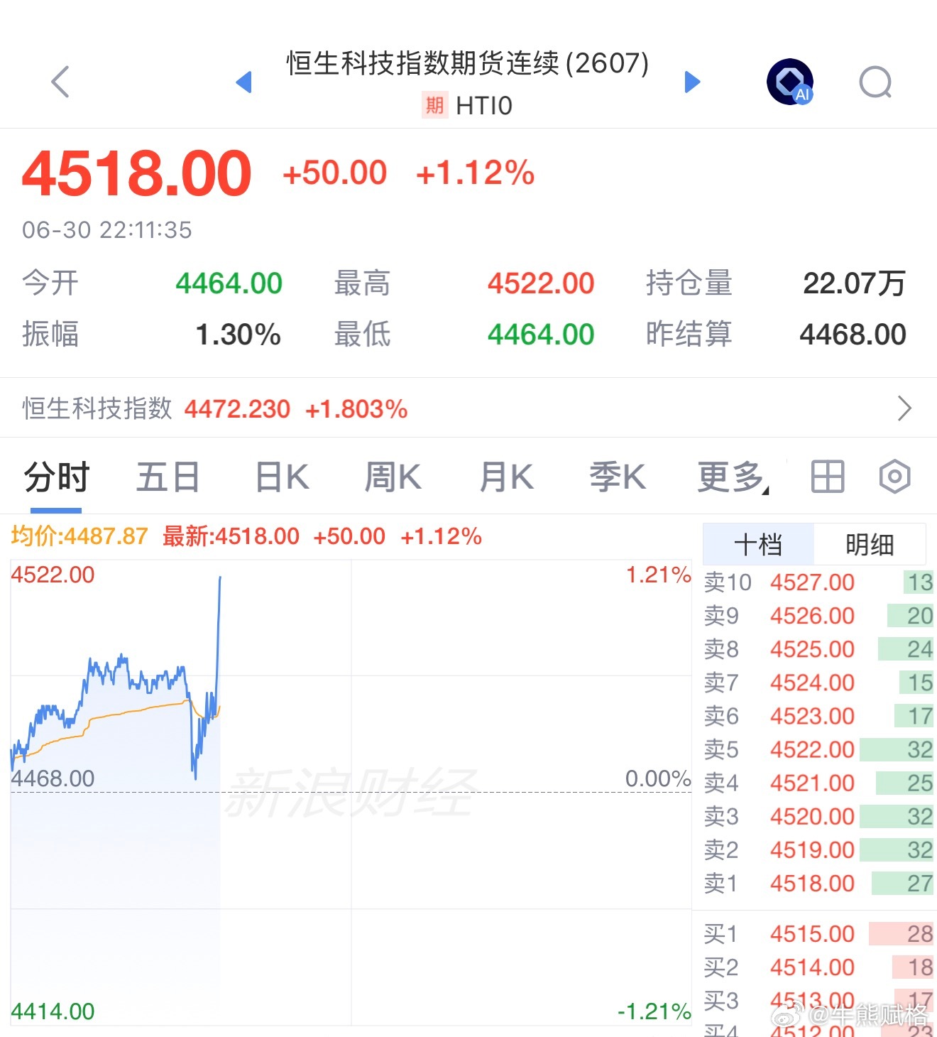 港股恒生科技