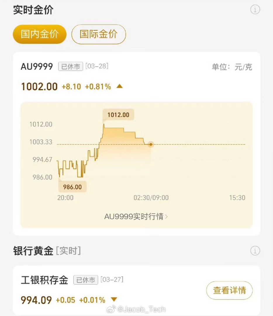 金价急速飙涨 我的天一下子直接飙上去了前几天没人出吧