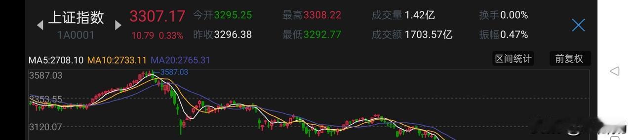 看看下面这张图，2017年11连阳之后的走势，是不是瞬间就了解了大盘现在风险有多