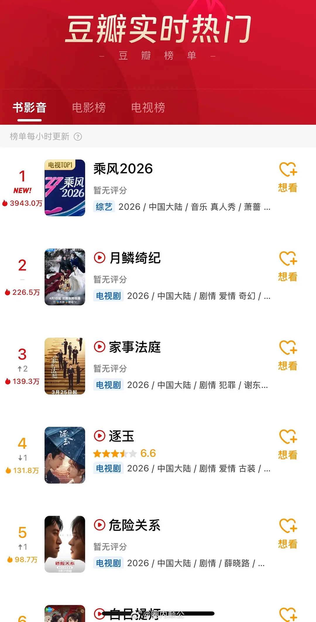 浪姐7被骂爆了。。首播创下豆瓣最高热度值。。王濛 浪姐直播太磨叽了