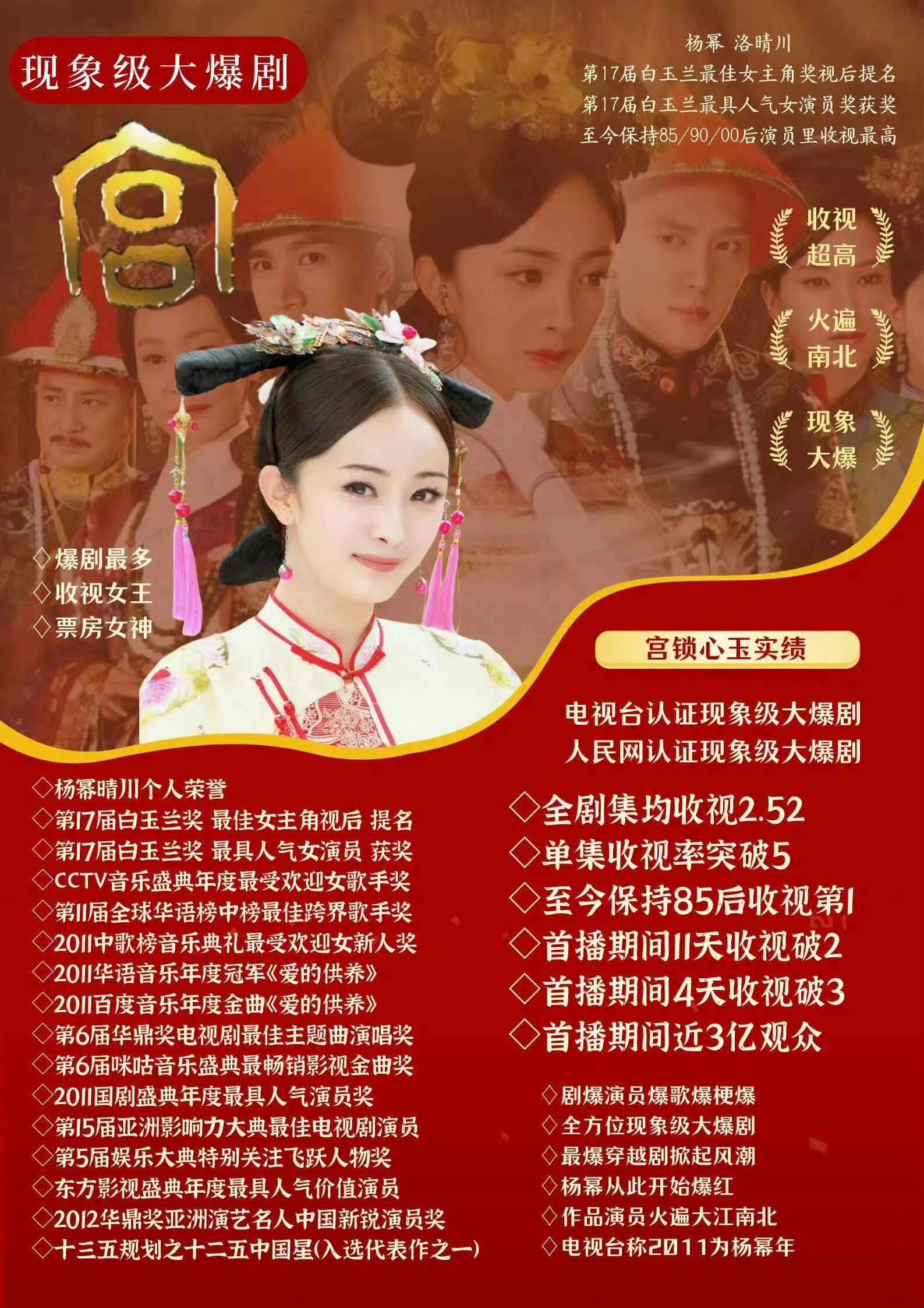 幂姐回宫2011年，杨幂宫锁心玉，首播收视1.992025年，杨幂生万物，首播收