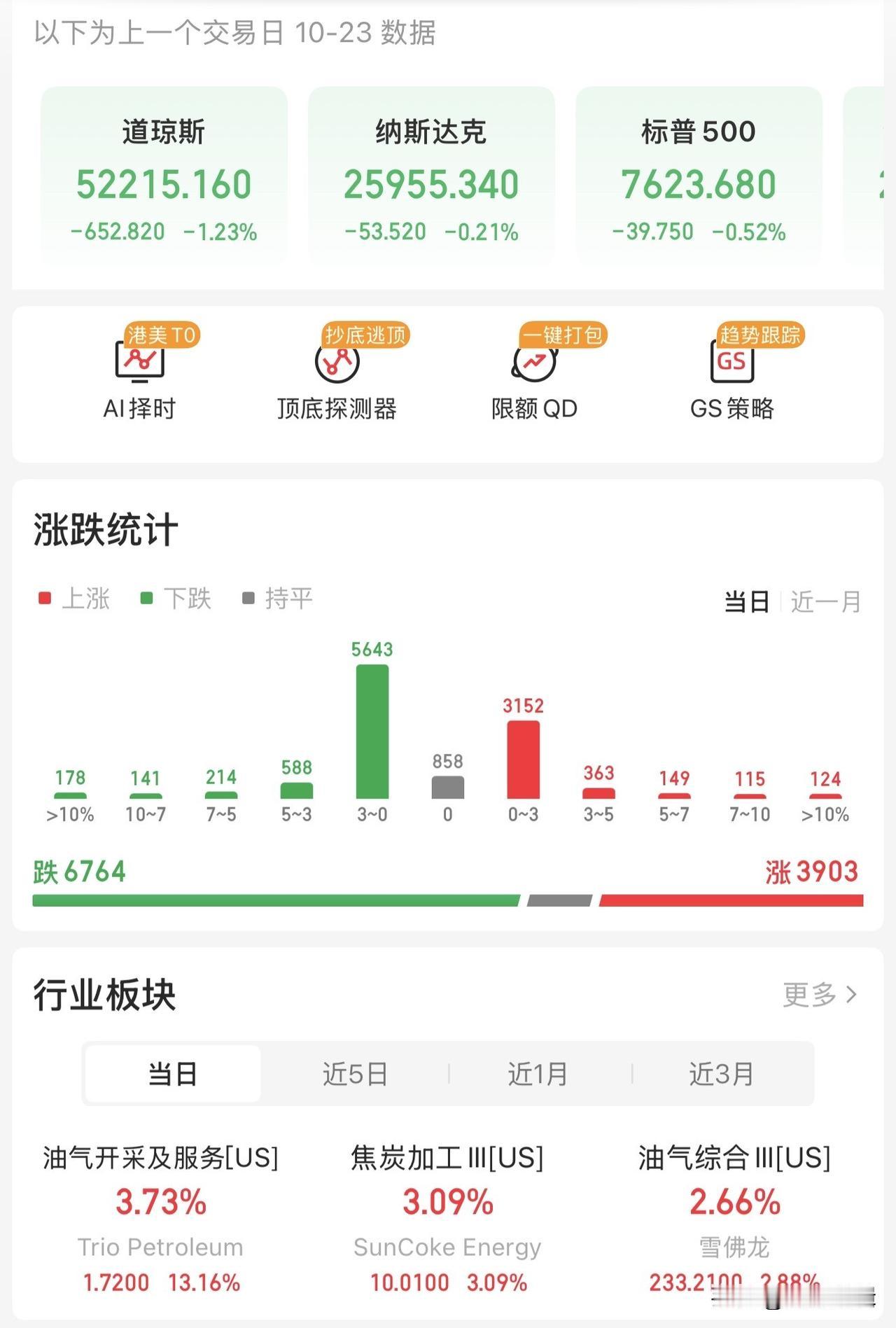 美股调整国际油价又大涨，下周A股还能发力吗？
      隔夜美股道琼斯下跌1.