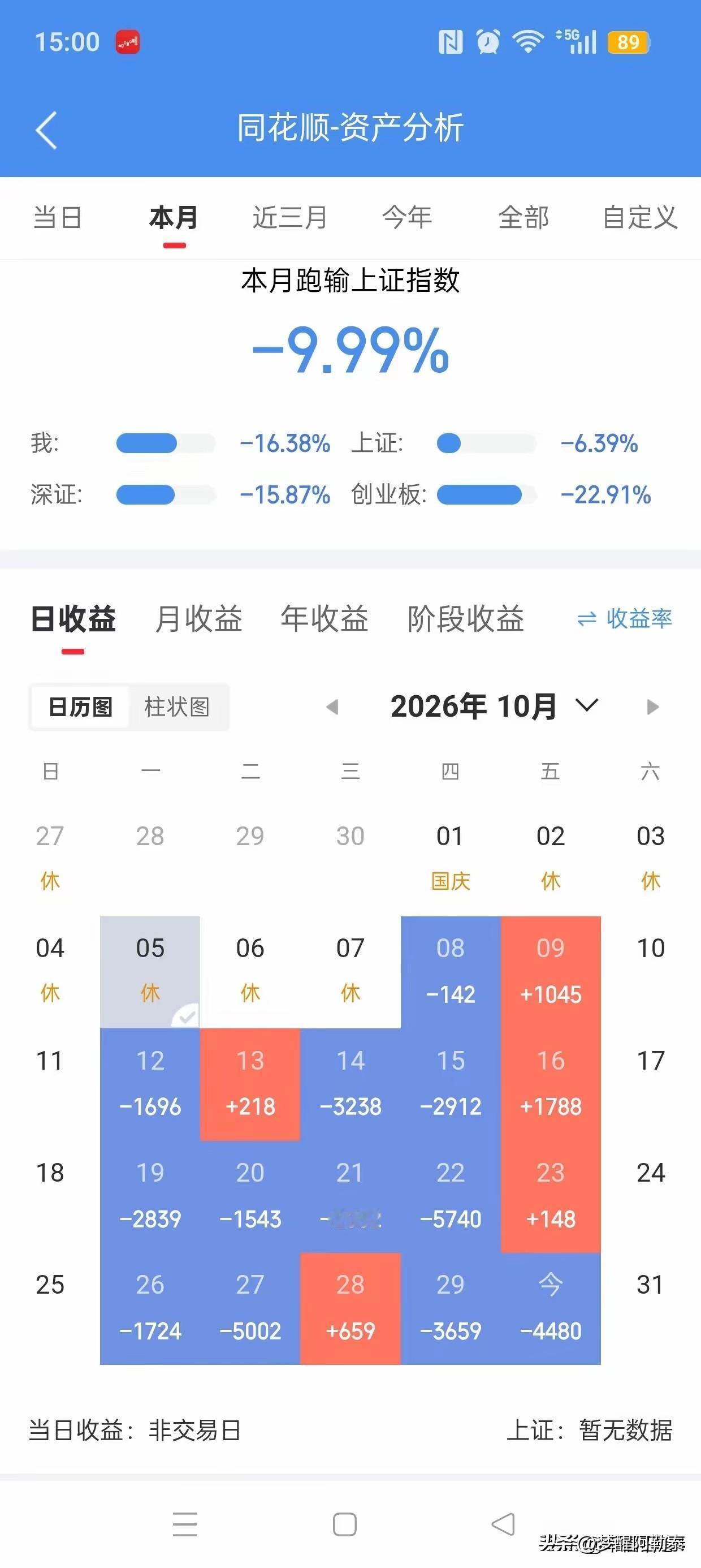 10月巨亏16.38%，跑输大盘近10%！这位股民直言：恶梦般的日子终于结束了