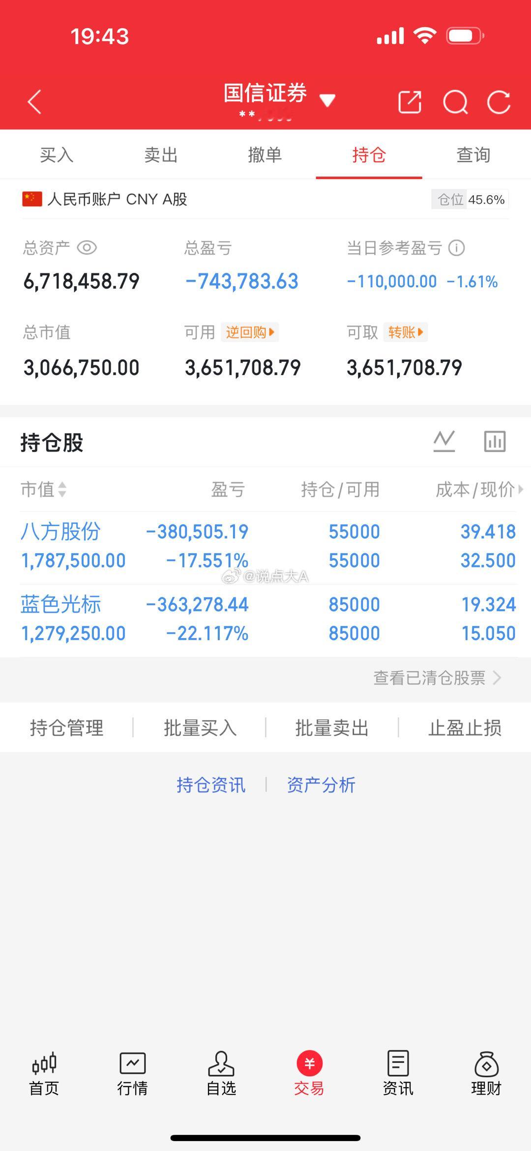 250万本金剑指1500万！一年6倍神话，今日正式启航（第212天）🔥 持有：