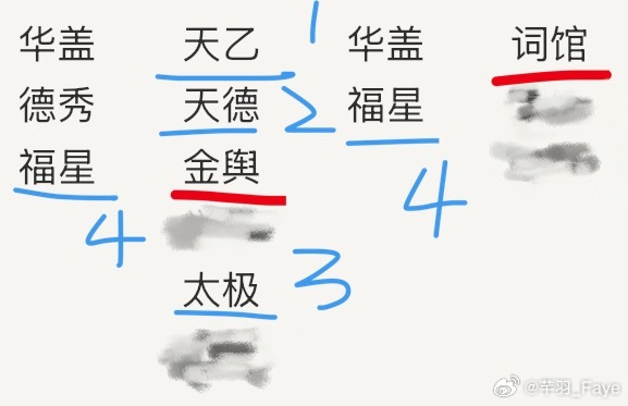 从九字 紫薇 或者星盘看，都好特意盖上一些，否则，别人能推出来我九字，互聯網还是